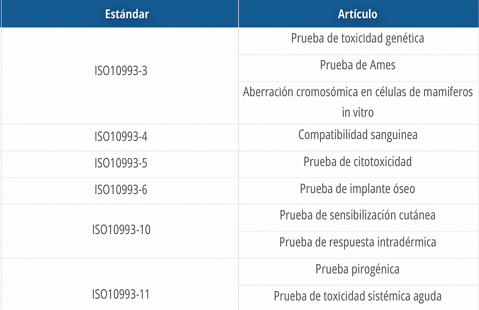 Tabla de materiales